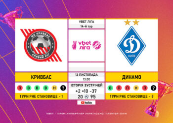 Матч 14-го туру VBET Ліги «Кривбас» — «Динамо»: статистичне прев’ю