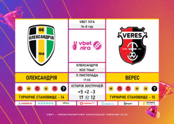 Матч 14-го туру VBET Ліги «Олександрія» — «Верес»: статистичне прев’ю