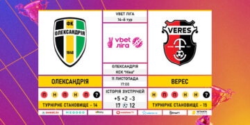 Матч 14-го туру VBET Ліги «Олександрія» — «Верес»: статистичне прев’ю