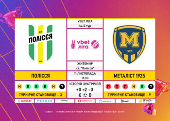 Матч 14-го туру VBET Ліги «Полісся» — «Металіст 1925»: статистичне прев’ю