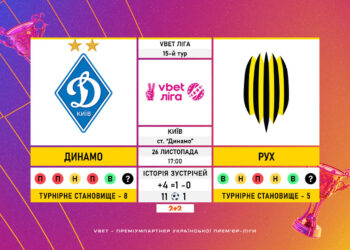 Матч 15-го туру VBET Ліги «Динамо» — «Рух»: статистичне прев’ю