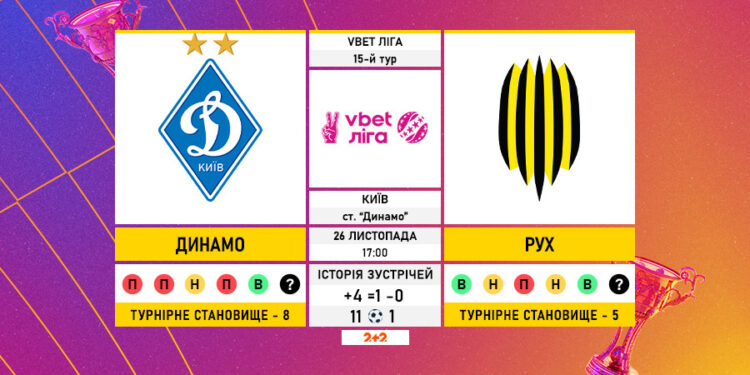 Матч 15-го туру VBET Ліги «Динамо» — «Рух»: статистичне прев’ю