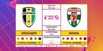 Матч 15-го туру VBET Ліги «Олександрія» — «Оболонь»: статистичне прев’ю