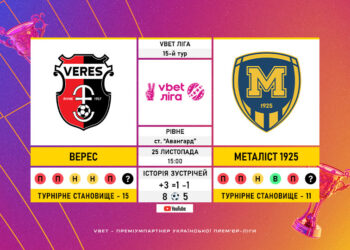 Матч 15-го туру VBET Ліги «Верес» — «Металіст 1925»: статистичне прев’ю