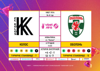 Матч 16-го туру VBET Ліги «Колос» — «Оболонь»: статистичне прев’ю