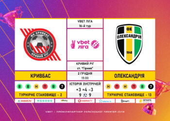 Матч 16-го туру VBET Ліги «Кривбас» — «Олександрія»: статистичне прев’ю