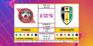 Матч 16-го туру VBET Ліги «Кривбас» — «Олександрія»: статистичне прев’ю