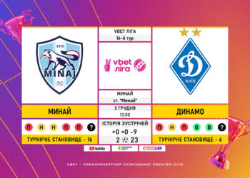 Матч 16-го туру VBET Ліги «Минай» — «Динамо»: статистичне прев’ю