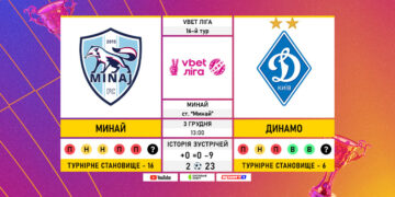 Матч 16-го туру VBET Ліги «Минай» — «Динамо»: статистичне прев’ю