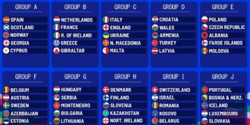 Шансы сборной Украины по футболу пробиться на Евро-2024