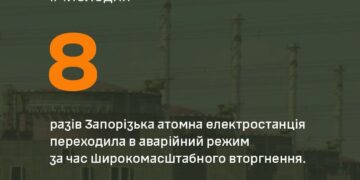 8 разів фіксувався аварійний режим на Запорізькій атомній станції | Новини Запоріжжя