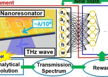 Проривна технологія підсилює терагерцові хвилі для зв’язку 6G — ТЕХНОЛОГИИ