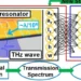 Проривна технологія підсилює терагерцові хвилі для зв’язку 6G — ТЕХНОЛОГИИ