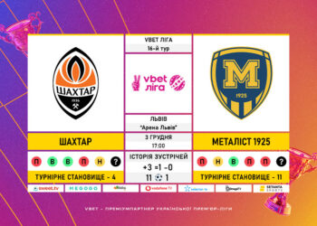 Матч 16-го туру VBET Ліги «Шахтар» – «Металіст 1925»: статистичне прев’ю