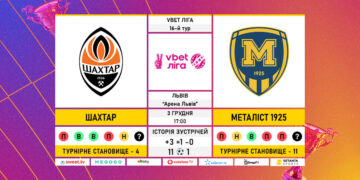 Матч 16-го туру VBET Ліги «Шахтар» – «Металіст 1925»: статистичне прев’ю