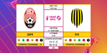 Матч 16-го туру VBET Ліги «Зоря» — «Рух»: статистичне прев’ю