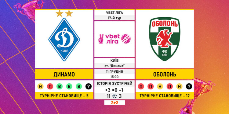 Матч 17-го туру VBET Ліги «Динамо» — «Оболонь»: статистичне прев’ю