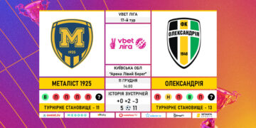Матч 17-го туру VBET Ліги «Металіст 1925» — «Олександрія»: статистичне прев’ю