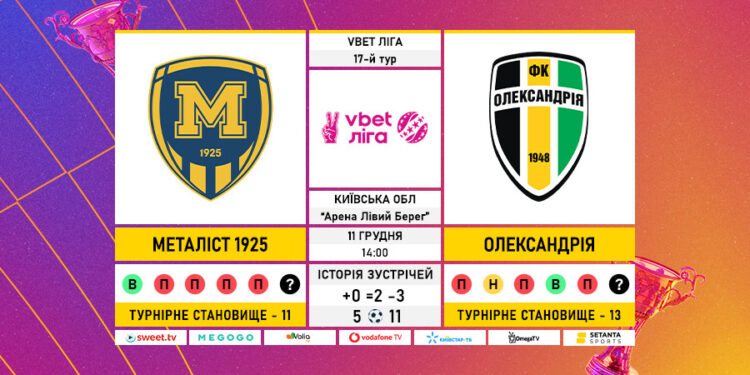 Матч 17-го туру VBET Ліги «Металіст 1925» — «Олександрія»: статистичне прев’ю