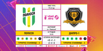 Матч 17-го туру VBET Ліги «Полісся» – «Дніпро-1»: статистичне прев’ю