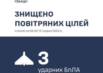 На Хмельниччині ППО ліквідувала 3 ворожі БпЛА —Хмельнитчина