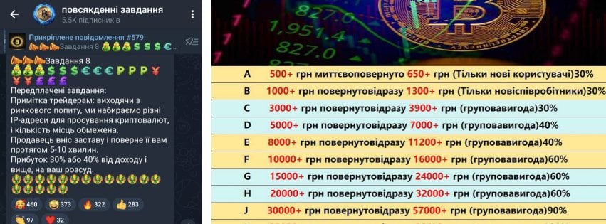 Скриншоти листування з описом схеми заробітку