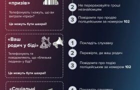 Ошукали мешканців Миколаєва на понад 75 тисяч гривень – правоохоронці встановлюють особи шахраїв » Миколаївський Оглядач