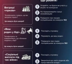 Ошукали мешканців Миколаєва на понад 75 тисяч гривень – правоохоронці встановлюють особи шахраїв » Миколаївський Оглядач