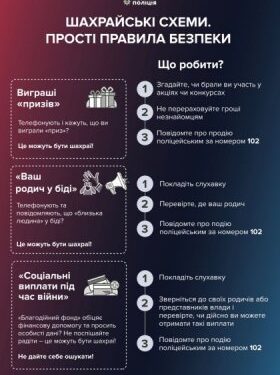 Ошукали мешканців Миколаєва на понад 75 тисяч гривень – правоохоронці встановлюють особи шахраїв » Миколаївський Оглядач