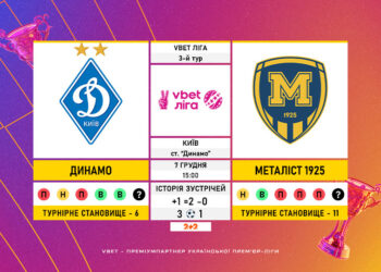 Перенесений матч 3-го туру VBET Ліги «Динамо» — «Металіст 1925»: статистичне прев’ю