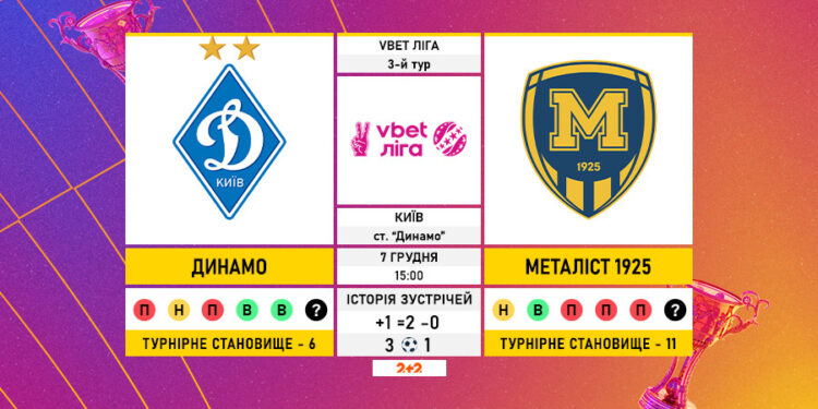 Перенесений матч 3-го туру VBET Ліги «Динамо» — «Металіст 1925»: статистичне прев’ю