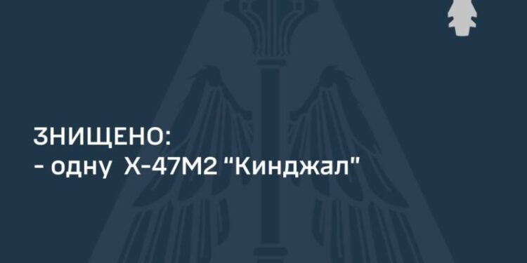 Повітряні Сили ЗСУ розповіли скільки загалом летіло «Кинджалів» —Хмельнитчина