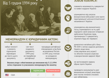 Правда про Будапештський меморандум