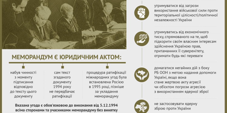 Правда про Будапештський меморандум