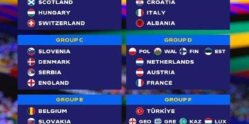Результаты жеребьевки финального этапа Евро-2024. Украина узнала потенциальных соперников