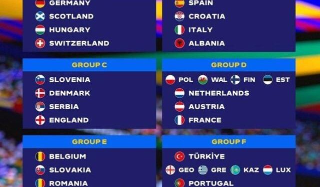 Результаты жеребьевки финального этапа Евро-2024. Украина узнала потенциальных соперников