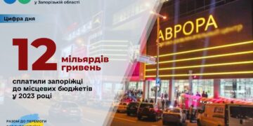 Бюджети запорізьких громад отримали понад 12 мільярдів гривень