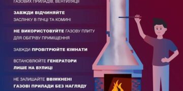 Дві особи в області загинули через отруєння чадним газом з початку нового року — Новости Черкасс
