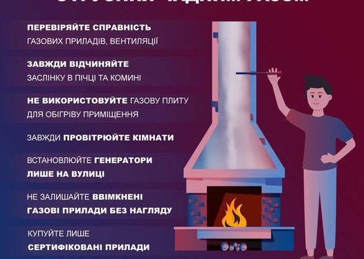 Дві особи в області загинули через отруєння чадним газом з початку нового року — Новости Черкасс