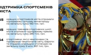 Талановиті миколаївські спортсмени та їх тренери отримують заохочення та стипендії від міста » Миколаївський Оглядач