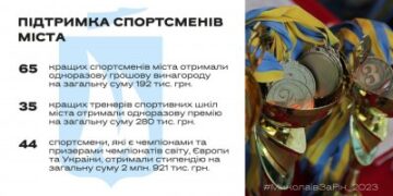 Талановиті миколаївські спортсмени та їх тренери отримують заохочення та стипендії від міста » Миколаївський Оглядач