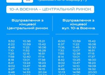У Миколаєві випускають додаткові одиниці трамваїв на маршрут №11 » Миколаївський Оглядач