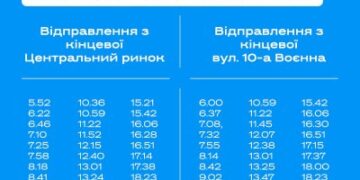 У Миколаєві випускають додаткові одиниці трамваїв на маршрут №11 » Миколаївський Оглядач