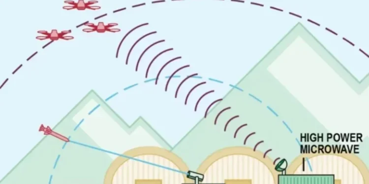 Мікрохвильова зброя CHIMERA успішно пройшла випробування — ТЕХНОЛОГИИ