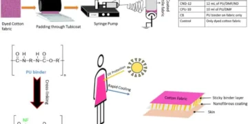 Створено тканину з наноалмазами для охолоджуючого в спеку одягу — ТЕХНОЛОГИИ