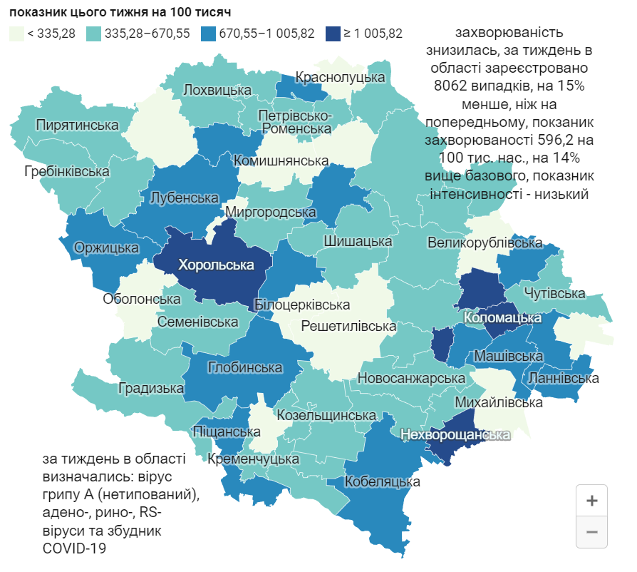 ГРВІ на Полтавщині