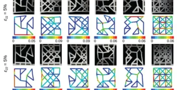 Новий інструмент ШІ виявляє реалістичні «метаматеріали» з незвичайними властивостями — ТЕХНОЛОГИИ