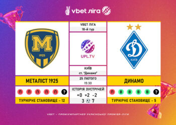 Матч 18-го туру VBET Ліги “Металіст 1925” – “Динамо”: статистичне прев’ю