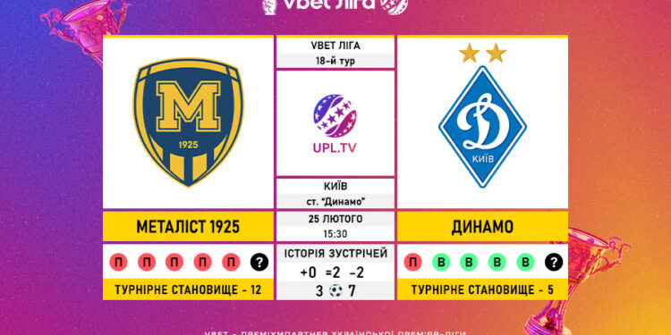 Матч 18-го туру VBET Ліги “Металіст 1925” – “Динамо”: статистичне прев’ю
