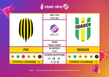 Матч 18-го туру VBET Ліги “Рух” – “Полісся”: статистичне прев’ю